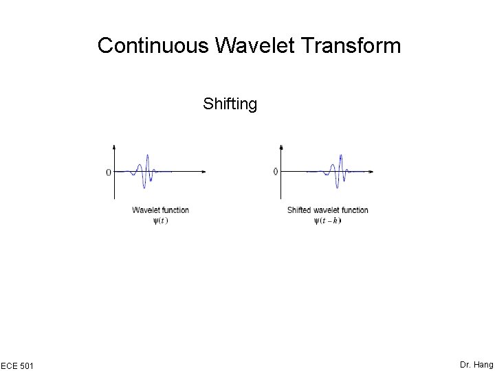 Continuous Wavelet Transform Shifting ECE 501 Dr. Hang Continuous Wavelet Transform Shifting ECE 501 Dr. Hang