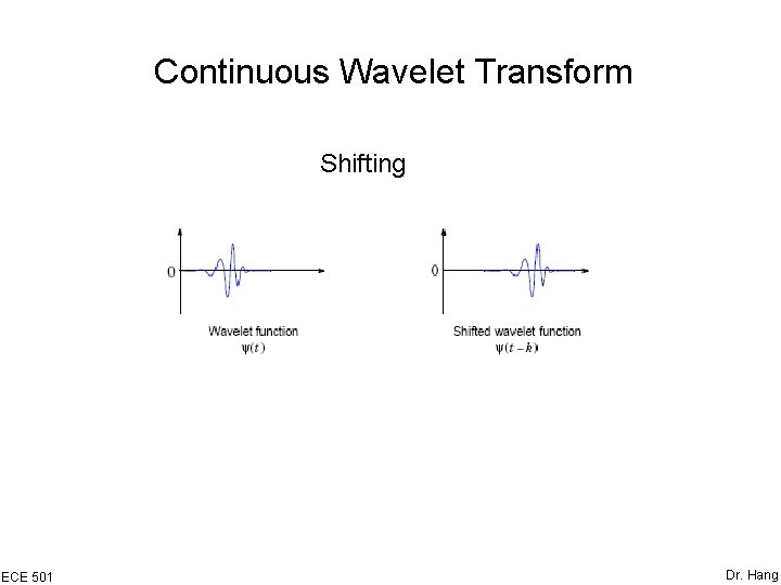 Continuous Wavelet Transform Shifting ECE 501 Dr. Hang 