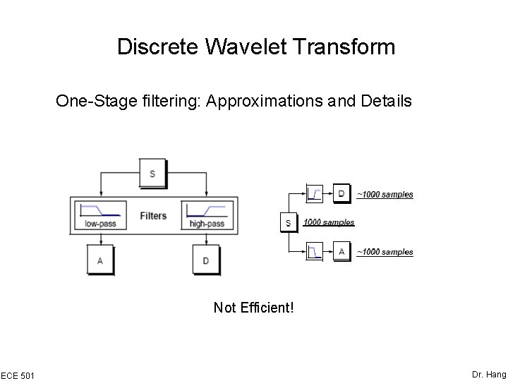Discrete Wavelet Transform One-Stage filtering: Approximations and Details Not Efficient! ECE 501 Dr. Hang Discrete Wavelet Transform One-Stage filtering: Approximations and Details Not Efficient! ECE 501 Dr. Hang