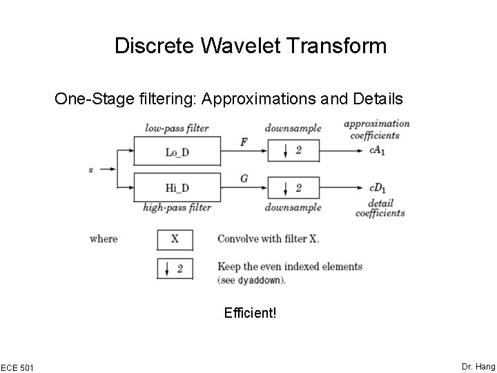 Discrete Wavelet Transform One-Stage filtering: Approximations and Details Efficient! ECE 501 Dr. Hang 