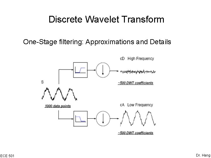 Discrete Wavelet Transform One-Stage filtering: Approximations and Details ECE 501 Dr. Hang 