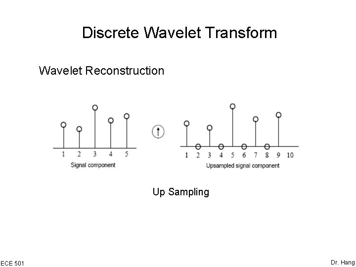 Discrete Wavelet Transform Wavelet Reconstruction Up Sampling ECE 501 Dr. Hang Discrete Wavelet Transform Wavelet Reconstruction Up Sampling ECE 501 Dr. Hang