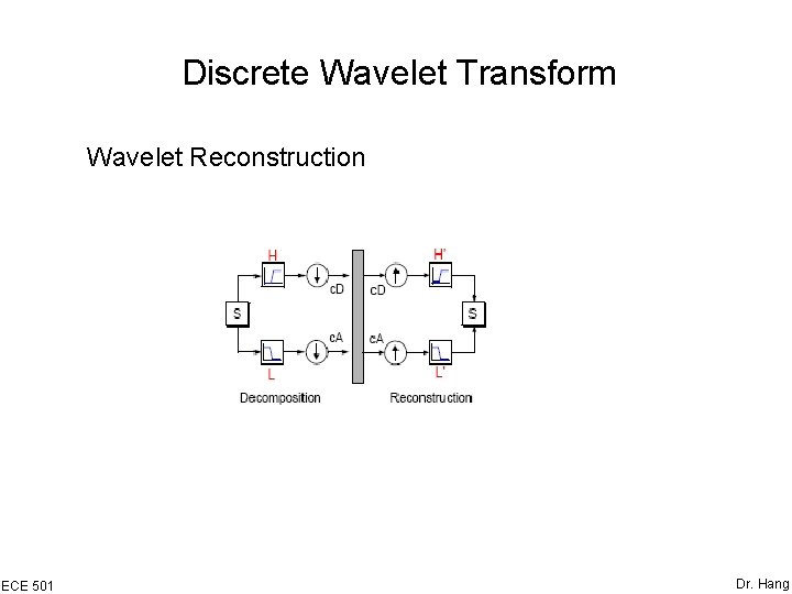 Discrete Wavelet Transform Wavelet Reconstruction ECE 501 Dr. Hang Discrete Wavelet Transform Wavelet Reconstruction ECE 501 Dr. Hang