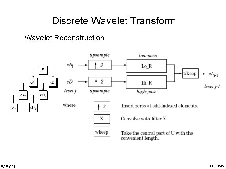 Discrete Wavelet Transform Wavelet Reconstruction ECE 501 Dr. Hang 