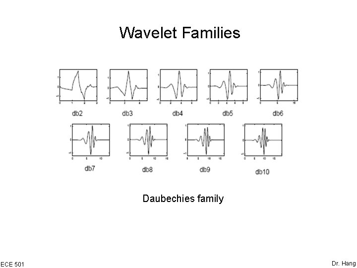 Wavelet Families Daubechies family ECE 501 Dr. Hang 