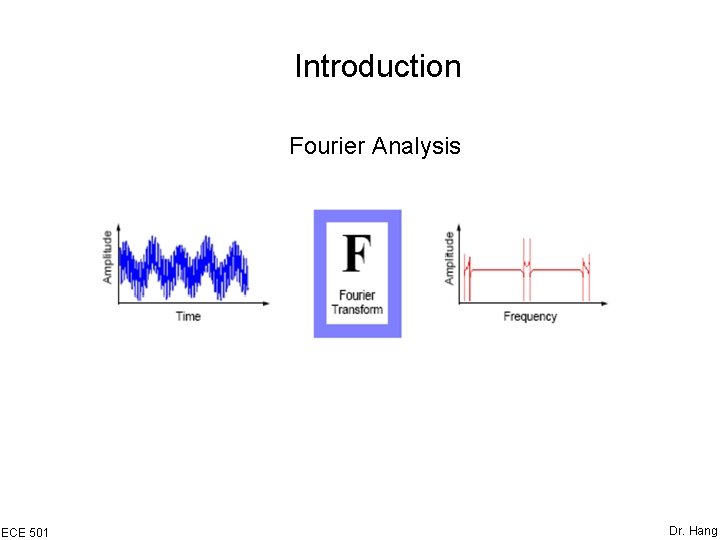 Introduction Fourier Analysis ECE 501 Dr. Hang Introduction Fourier Analysis ECE 501 Dr. Hang