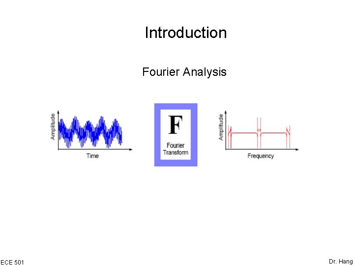 Introduction Fourier Analysis ECE 501 Dr. Hang 