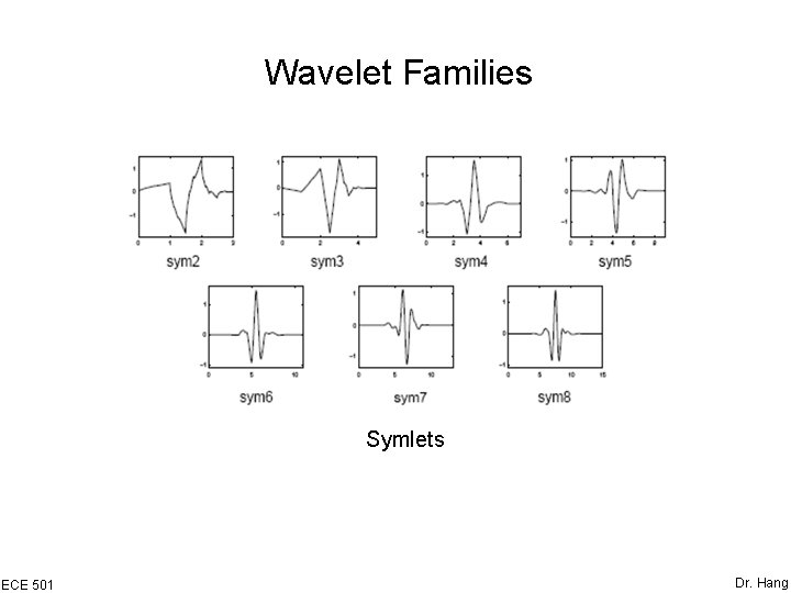 Wavelet Families Symlets ECE 501 Dr. Hang 