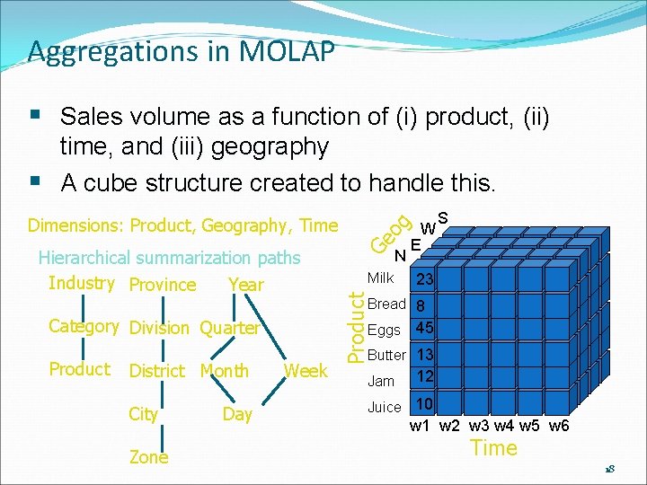 Aggregations in MOLAP § Sales volume as a function of (i) product, (ii) time,