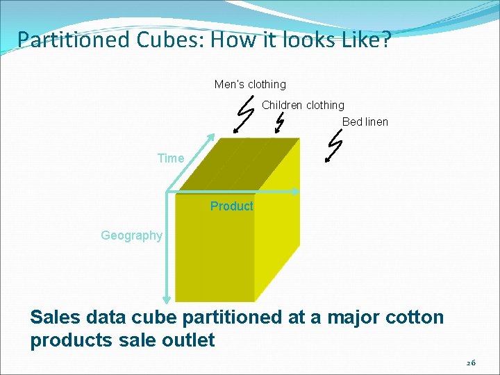 Partitioned Cubes: How it looks Like? Men’s clothing Children clothing Bed linen Time Product