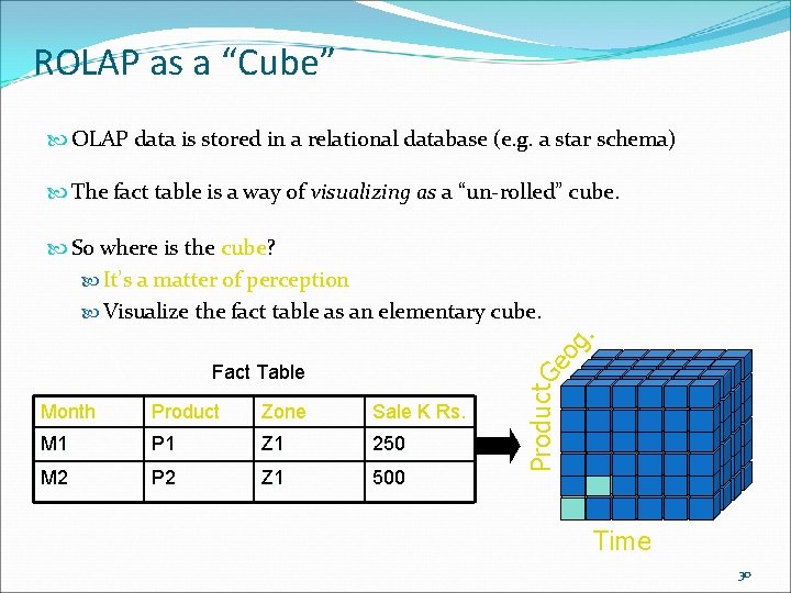 ROLAP as a “Cube” OLAP data is stored in a relational database (e. g.