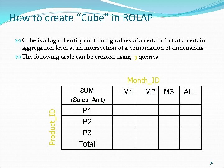 How to create “Cube” in ROLAP Cube is a logical entity containing values of