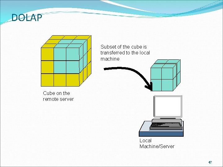 DOLAP Subset of the cube is transferred to the local machine Cube on the