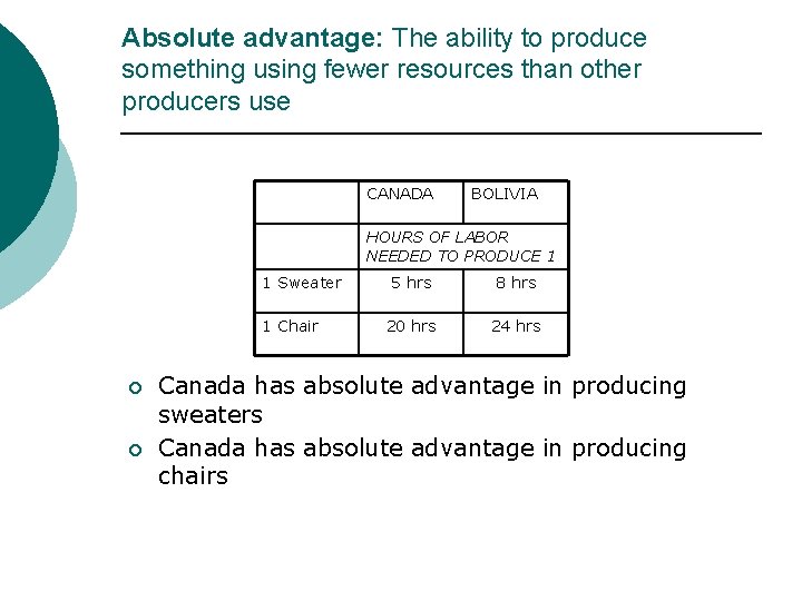 Absolute advantage: The ability to produce something using fewer resources than other producers use