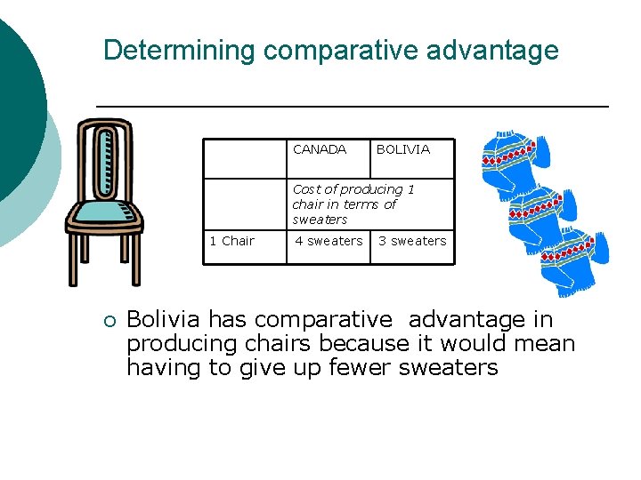 Determining comparative advantage CANADA BOLIVIA Cost of producing 1 chair in terms of sweaters