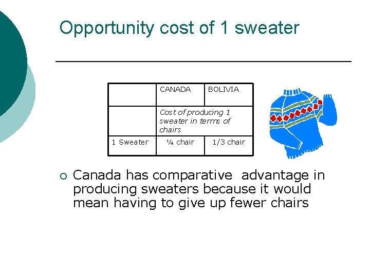 Opportunity cost of 1 sweater CANADA BOLIVIA Cost of producing 1 sweater in terms