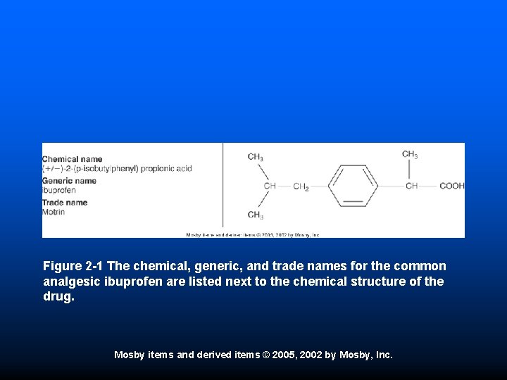 Figure 2 -1 The chemical, generic, and trade names for the common analgesic ibuprofen