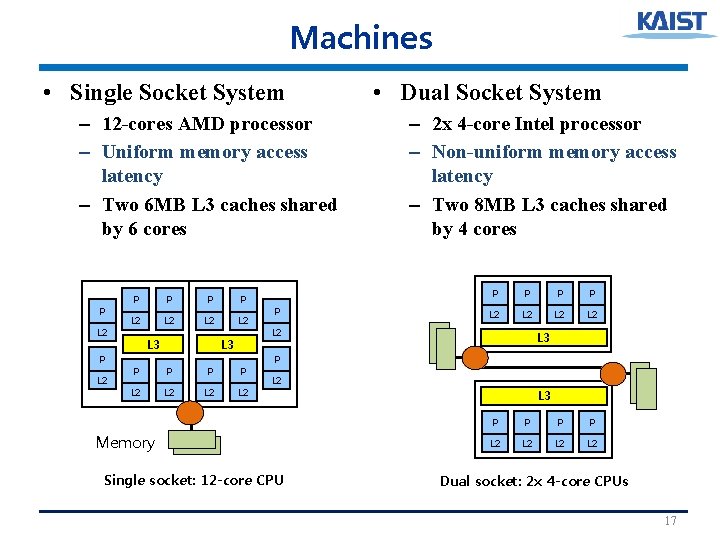 Machines • Single Socket System – 12 -cores AMD processor – Uniform memory access