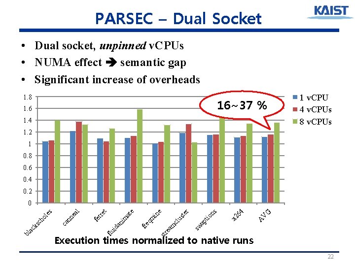 PARSEC – Dual Socket • Dual socket, unpinned v. CPUs • NUMA effect semantic