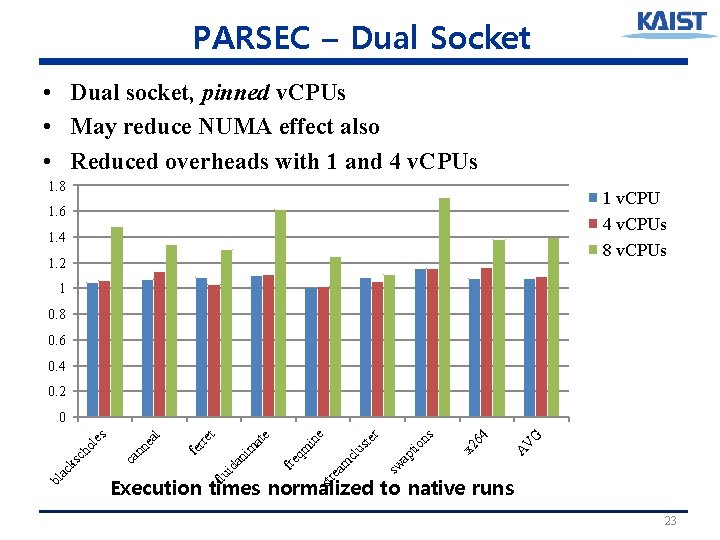 PARSEC – Dual Socket • Dual socket, pinned v. CPUs • May reduce NUMA