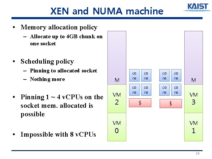 XEN and NUMA machine • Memory allocation policy – Allocate up to 4 GB