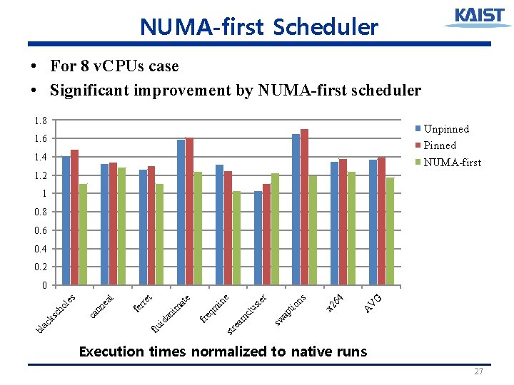 NUMA-first Scheduler • For 8 v. CPUs case • Significant improvement by NUMA-first scheduler