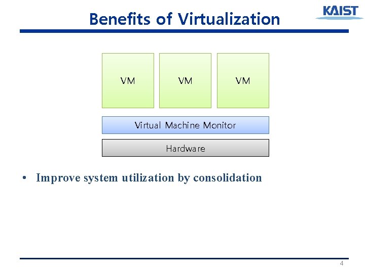 Benefits of Virtualization VM VM VM Virtual Machine Monitor Hardware • Improve system utilization