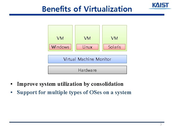 Benefits of Virtualization VM VM VM Windows Linux Solaris Virtual Machine Monitor Hardware •