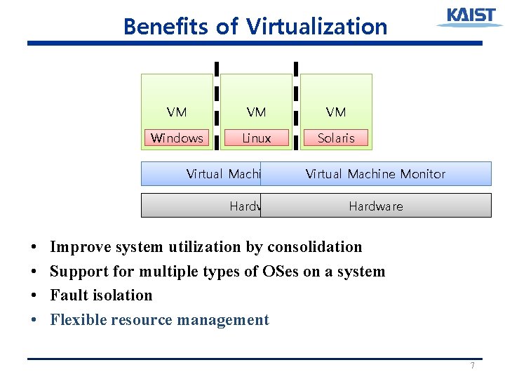 Benefits of Virtualization VM VM VM Windows Linux Solaris Virtual Machine Monitor Hardware •