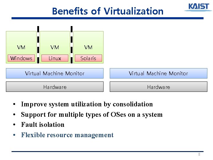 Benefits of Virtualization VM VM VM Windows Linux Solaris • • Virtual Machine Monitor