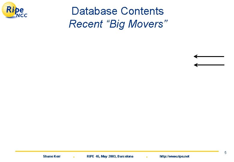 Database Contents Recent “Big Movers” Shane Kerr . RIPE 45, May 2003, Barcelona .