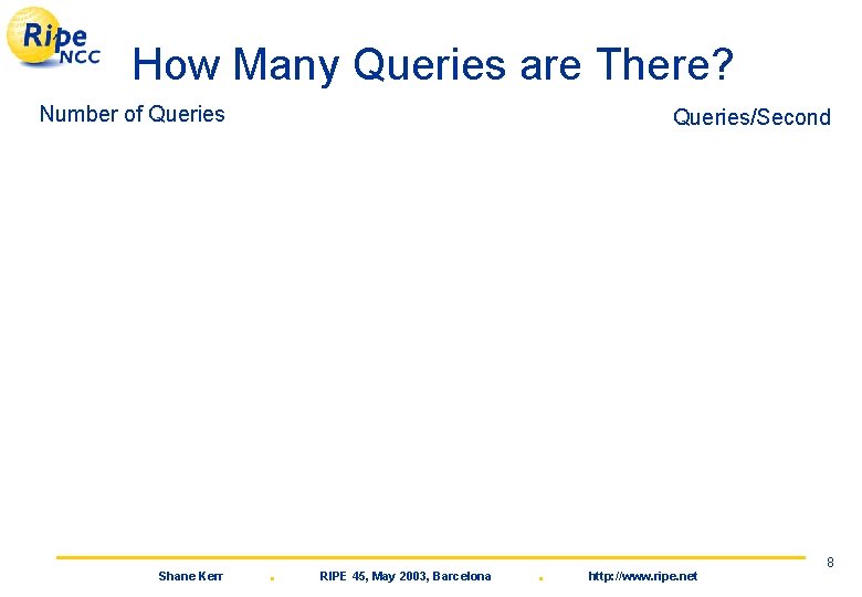 How Many Queries are There? Number of Queries Shane Kerr Queries/Second . RIPE 45,