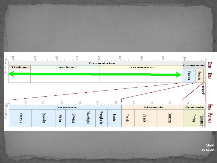 Slide 10 of 20 