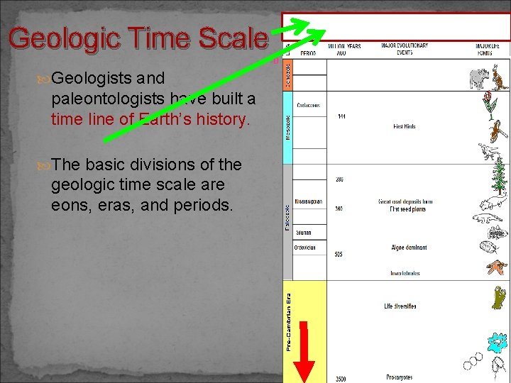 Geologic Time Scale 0 Geologists and paleontologists have built a time line of Earth’s