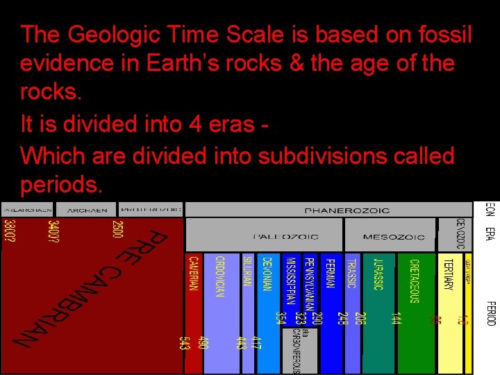 The Geologic Time Scale is based on fossil evidence in Earth’s rocks & the