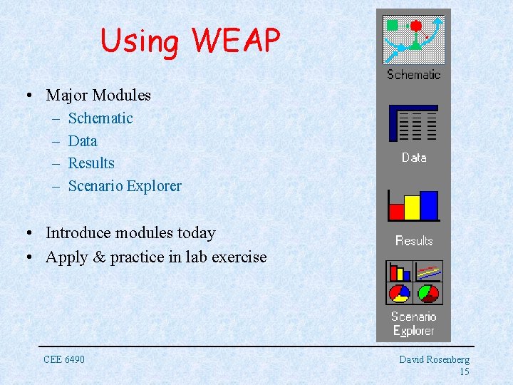 Using WEAP • Major Modules – – Schematic Data Results Scenario Explorer • Introduce