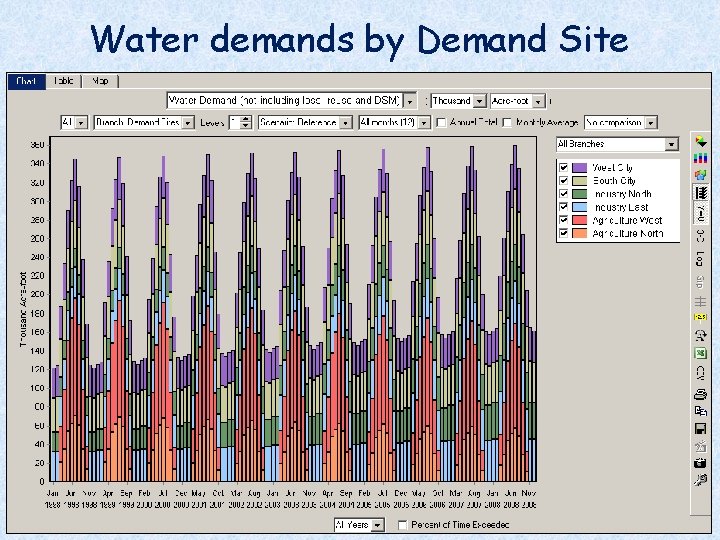 Water demands by Demand Site CEE 6490 David Rosenberg 26 