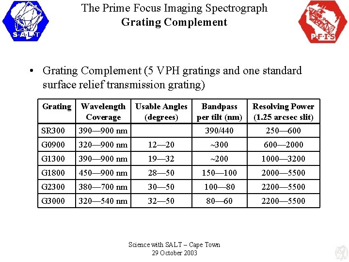 The Prime Focus Imaging Spectrograph Grating Complement • Grating Complement (5 VPH gratings and