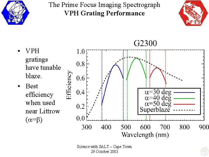 The Prime Focus Imaging Spectrograph VPH Grating Performance • VPH gratings have tunable blaze.