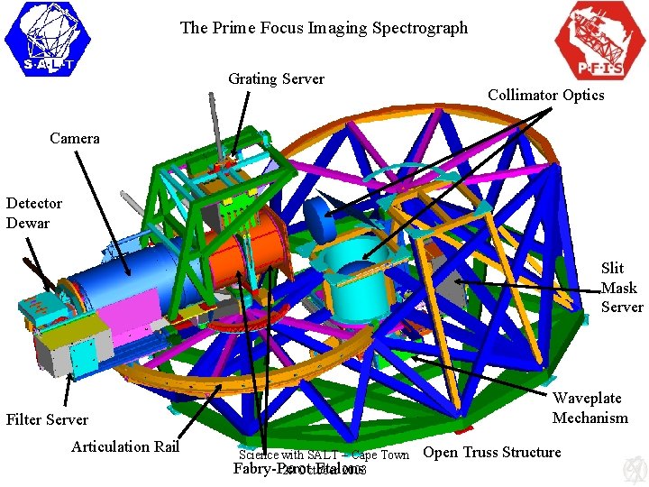 The Prime Focus Imaging Spectrograph Grating Server Collimator Optics Camera Detector Dewar Slit Mask