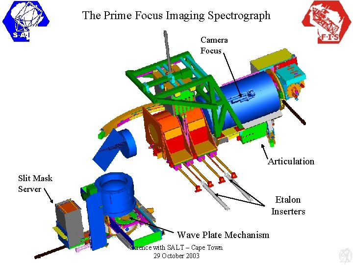 The Prime Focus Imaging Spectrograph Camera Focus Articulation Slit Mask Server Etalon Inserters Wave
