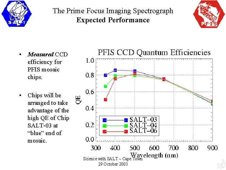 The Prime Focus Imaging Spectrograph Expected Performance • Measured CCD efficiency for PFIS mosaic