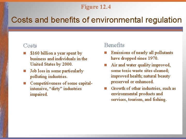 Figure 12. 4 Costs and benefits of environmental regulation Costs Benefits $160 billion a