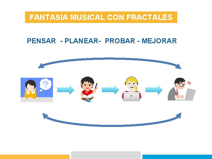 FANTASIA MUSICAL CON FRACTALES PENSAR - PLANEAR- PROBAR - MEJORAR 