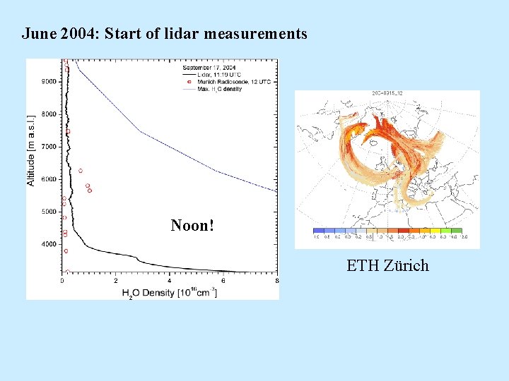 June 2004: Start of lidar measurements Noon! ETH Zürich 