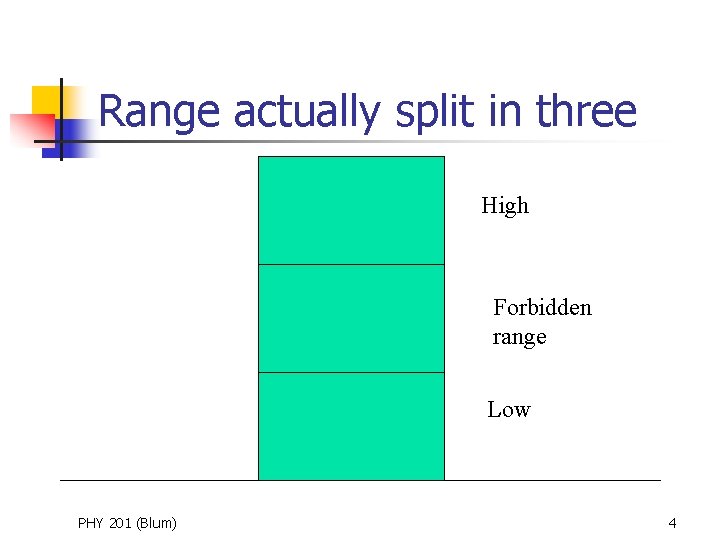 Range actually split in three High Forbidden range Low PHY 201 (Blum) 4 