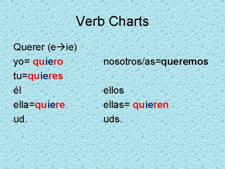 Verb Charts Querer (e ie) yo= quiero tu=quieres él ella=quiere ud. nosotros/as=queremos ellas= quieren