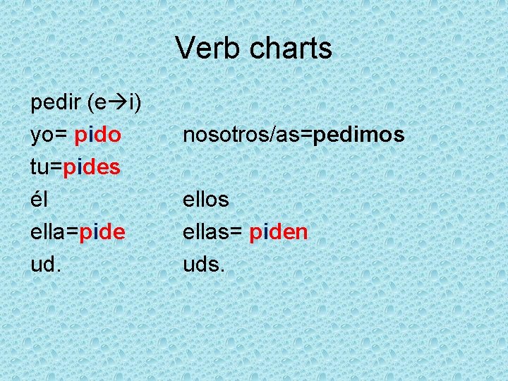 Verb charts pedir (e i) yo= pido tu=pides él ella=pide ud. nosotros/as=pedimos ellas= piden