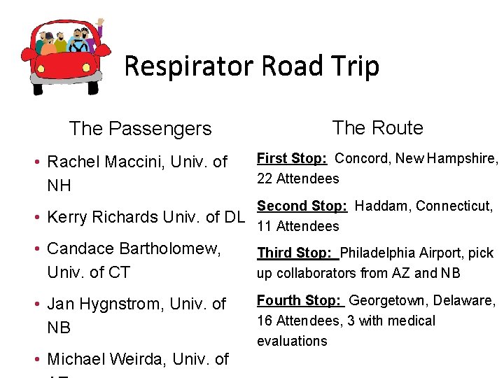 Respirator Road Trip The Passengers The Route • Rachel Maccini, Univ. of NH First