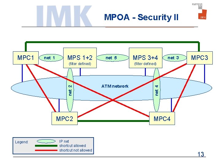 MPOA - Security II net 1 MPS 1+2 net 5 net 2 (filter defined)